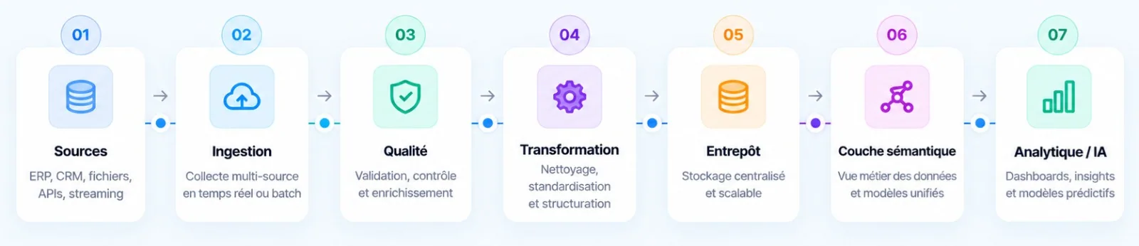 Lumera Data Platform architecture